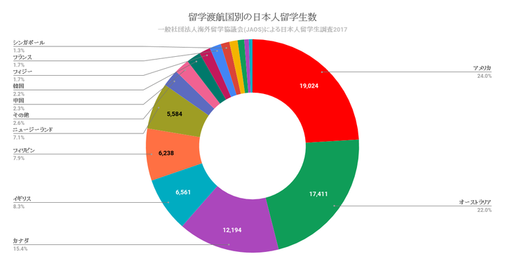 一般社団法人海外留学協議会（JAOS）のプレスリリース画像1