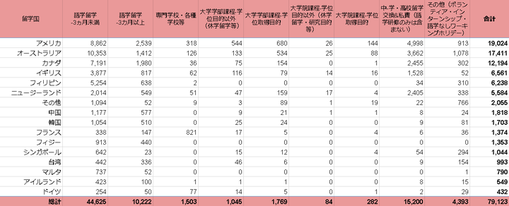 一般社団法人海外留学協議会（JAOS）のプレスリリース画像4