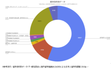一般社団法人海外留学協議会（JAOS）のプレスリリース画像2