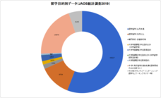 一般社団法人海外留学協議会（JAOS）のプレスリリース画像2