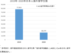 一般社団法人海外留学協議会（JAOS）のプレスリリース画像1