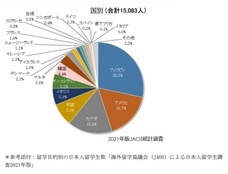 一般社団法人海外留学協議会（JAOS）のプレスリリース画像3