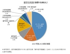 一般社団法人海外留学協議会（JAOS）のプレスリリース画像2