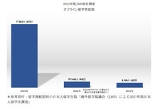 一般社団法人海外留学協議会（JAOS）のプレスリリース画像1