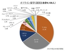 一般社団法人海外留学協議会（JAOS）のプレスリリース画像5