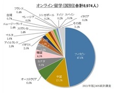 一般社団法人海外留学協議会（JAOS）のプレスリリース画像4