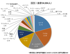 一般社団法人海外留学協議会（JAOS）のプレスリリース画像2