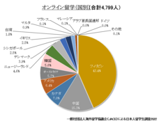一般社団法人海外留学協議会（JAOS）のプレスリリース画像5