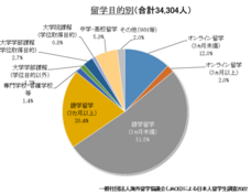 一般社団法人海外留学協議会（JAOS）のプレスリリース画像3