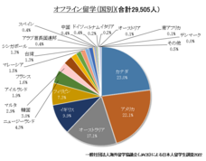 一般社団法人海外留学協議会（JAOS）のプレスリリース画像4