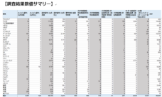 一般社団法人海外留学協議会（JAOS）のプレスリリース画像3
