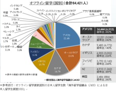 一般社団法人海外留学協議会（JAOS）のプレスリリース画像1