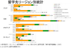 一般社団法人海外留学協議会（JAOS）のプレスリリース画像2
