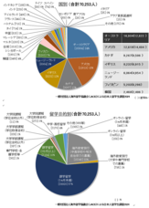 一般社団法人海外留学協議会（JAOS）のプレスリリース画像2