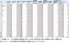 一般社団法人海外留学協議会（JAOS）のプレスリリース画像4