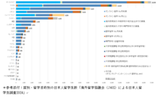 一般社団法人海外留学協議会（JAOS）のプレスリリース画像3