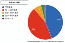 一般社団法人海外留学協議会（JAOS）のプレスリリース画像3