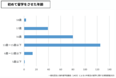 一般社団法人海外留学協議会（JAOS）のプレスリリース画像2