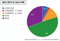 一般社団法人海外留学協議会（JAOS）のプレスリリース画像1