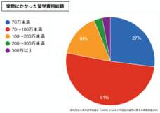 一般社団法人海外留学協議会（JAOS）のプレスリリース画像4
