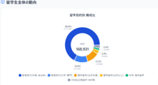 一般社団法人海外留学協議会（JAOS）のプレスリリース画像2