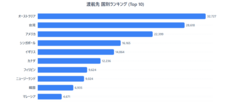 一般社団法人海外留学協議会（JAOS）のプレスリリース画像3