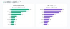 一般社団法人海外留学協議会（JAOS）のプレスリリース画像4