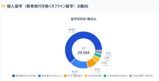 一般社団法人海外留学協議会（JAOS）のプレスリリース画像5