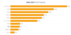 一般社団法人海外留学協議会（JAOS）のプレスリリース画像6