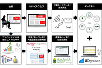 アドゲイナー株式会社のプレスリリース画像2