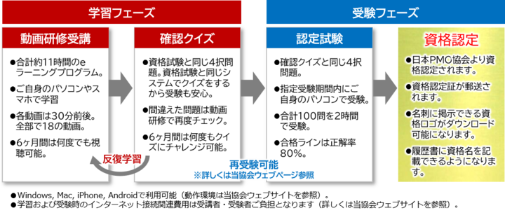 トレーニングプロジェクト アドバイザー Tpj A 認定資格制度開始のお知らせ 一般社団法人 日本pmo協会のプレスリリース