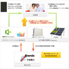 ネクストイノベーション株式会社のプレスリリース画像2