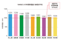 ネクストイノベーション株式会社のプレスリリース画像4