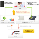 ネクストイノベーション株式会社のプレスリリース画像2