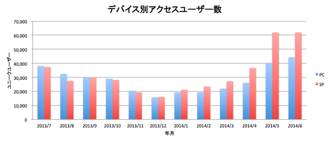 株式会社 spicelifeのプレスリリース画像2