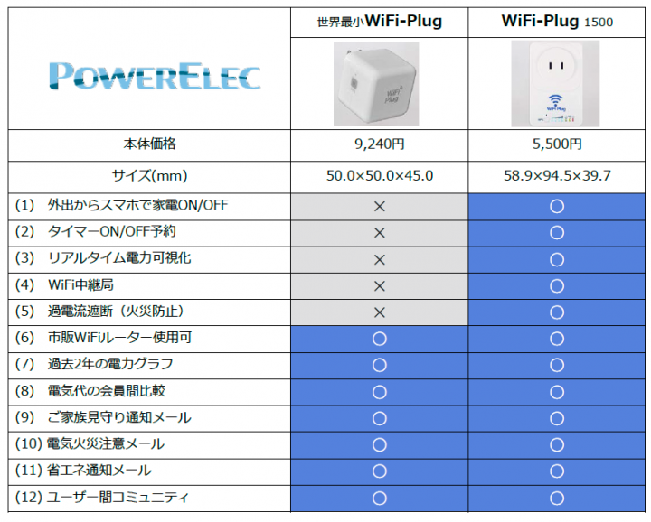 株式会社パワーエレックのプレスリリース画像9