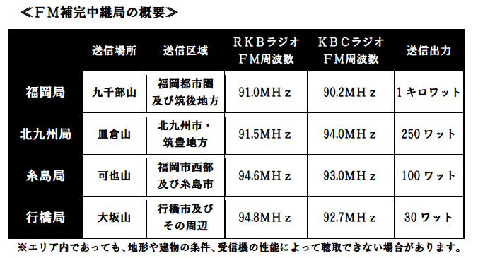 九州朝日放送株式会社のプレスリリース画像3