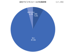 一般社団法人日本ビジネスメール協会のプレスリリース画像1