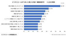 一般社団法人日本ビジネスメール協会のプレスリリース画像6