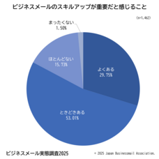 一般社団法人日本ビジネスメール協会のプレスリリース画像1