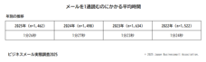 一般社団法人日本ビジネスメール協会のプレスリリース画像4