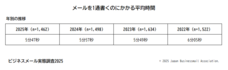 一般社団法人日本ビジネスメール協会のプレスリリース画像5