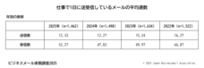 一般社団法人日本ビジネスメール協会のプレスリリース画像3