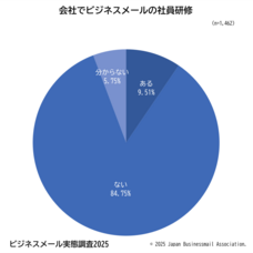一般社団法人日本ビジネスメール協会のプレスリリース画像2