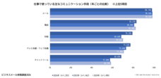 一般社団法人日本ビジネスメール協会のプレスリリース画像1