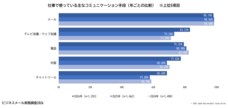 一般社団法人日本ビジネスメール協会のプレスリリース画像1
