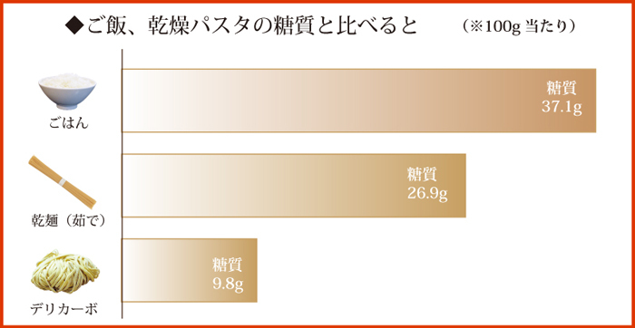 dishのプレスリリース画像3
