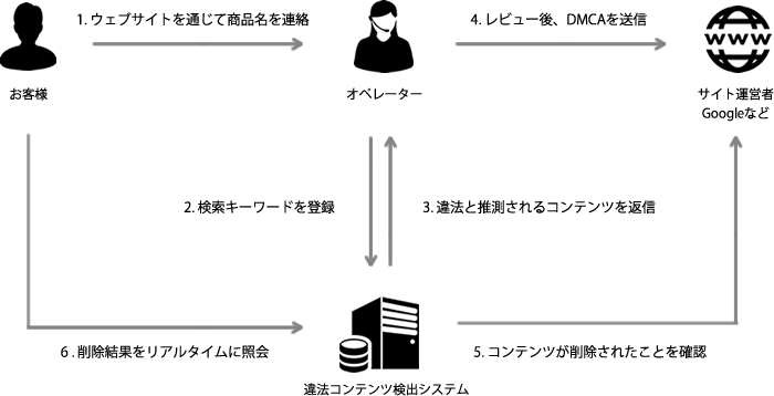 株式会社 リーナーズのプレスリリース画像1
