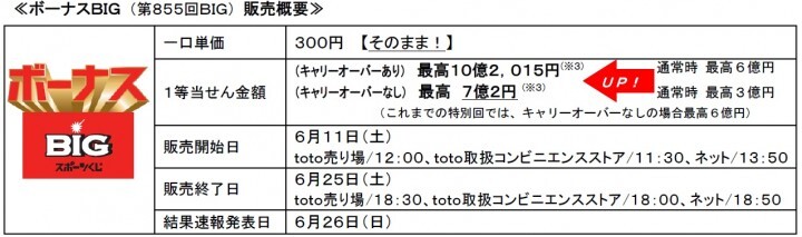 独立行政法人日本スポーツ振興センターのプレスリリース画像4