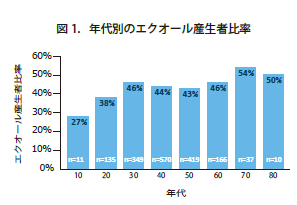 大塚製薬株式会社のプレスリリース画像1